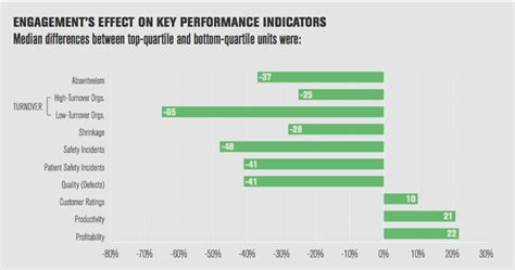 gallup employee engagement results|Employee Engagement on the Rise in the U.S..
